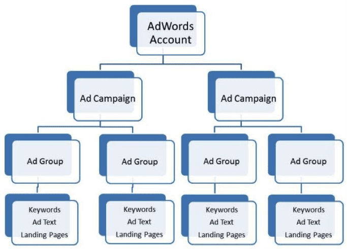DigitalChalk: 10 Search Engine Marketing Basics You Have to Master by Dan Shewan