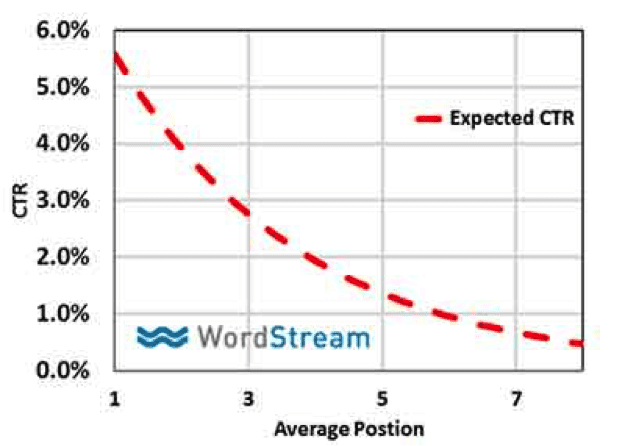 DigitalChalk: 10 Search Engine Marketing Basics You Have to Master by Dan Shewan
