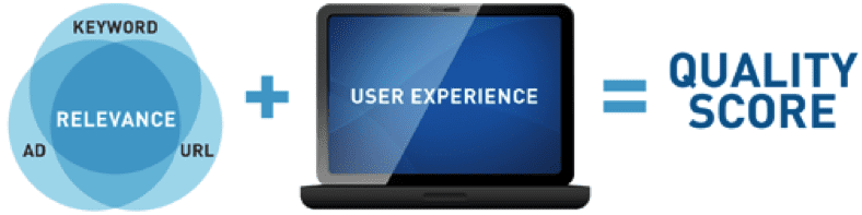 DigitalChalk: 10 Search Engine Marketing Basics You Have to Master by Dan Shewan
