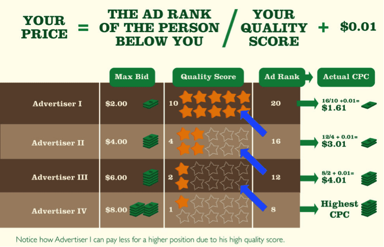 DigitalChalk: 10 Search Engine Marketing Basics You Have to Master by Dan Shewan