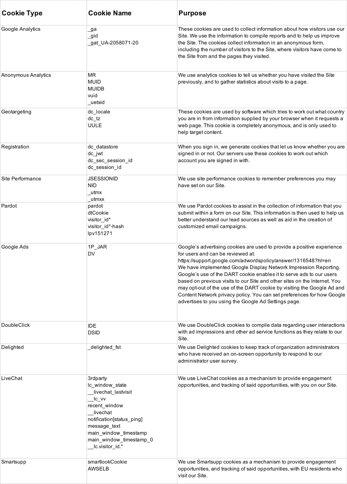 Image of cookies list