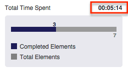 DigitalChalk: Course Statistics: Time Spent On Course by Student