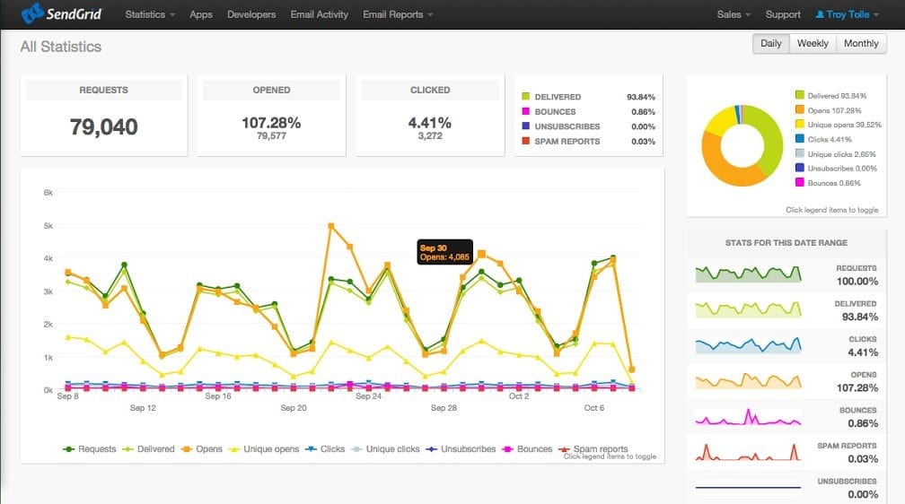 DigitalChalk: DigitalChalk and SendGrid Join Forces