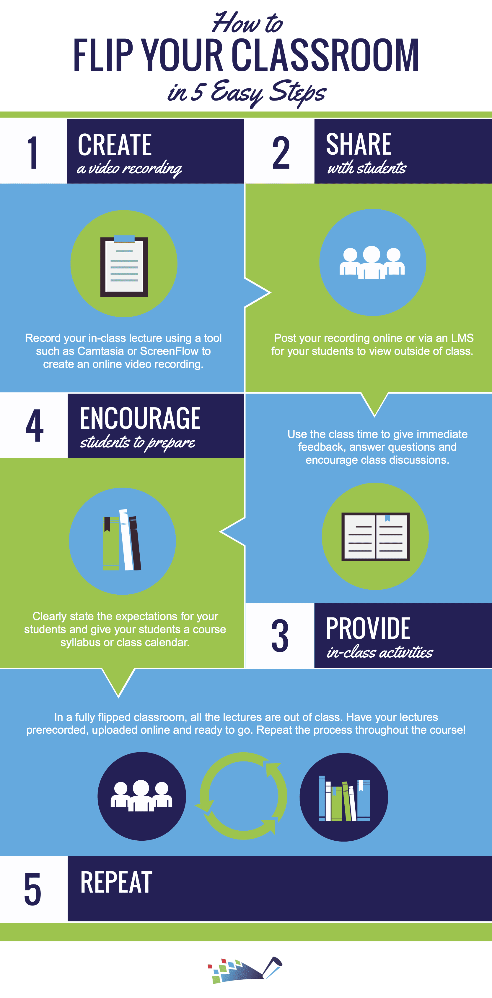 DigitalChalk: How to Create an eLearning Project with Visme