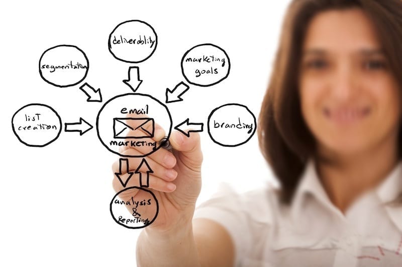 DigitalChalk: As Featured on Mad Mimi: 5 Simple Email Marketing Tips