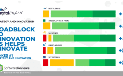 Does Your LMS Give You Time to Innovate?