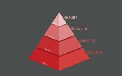 What is the Kirkpatrick scale and how does it apply to eLearning?
